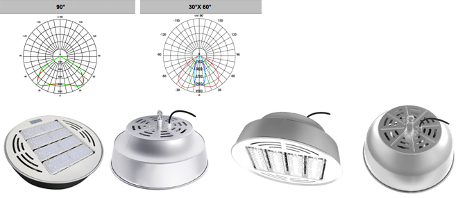 IP68 LED STREET LIGHTS